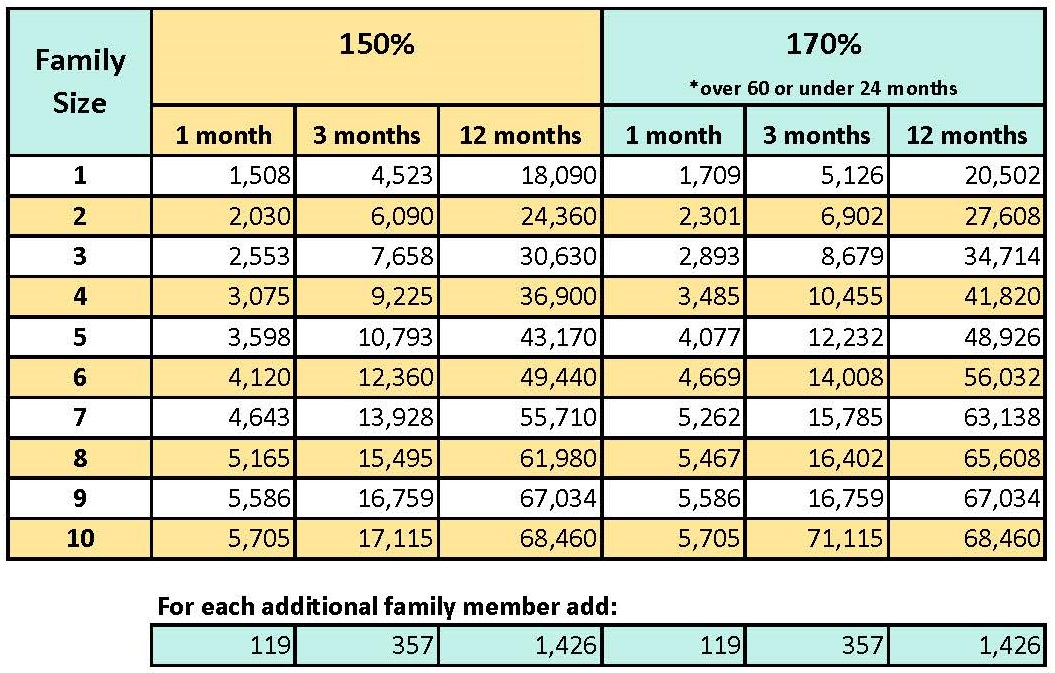 Snap Income Limits 2024 Virginia Kirby Arliene