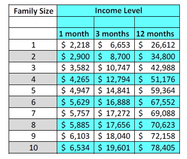 Medi Cal Income Eligibility Chart