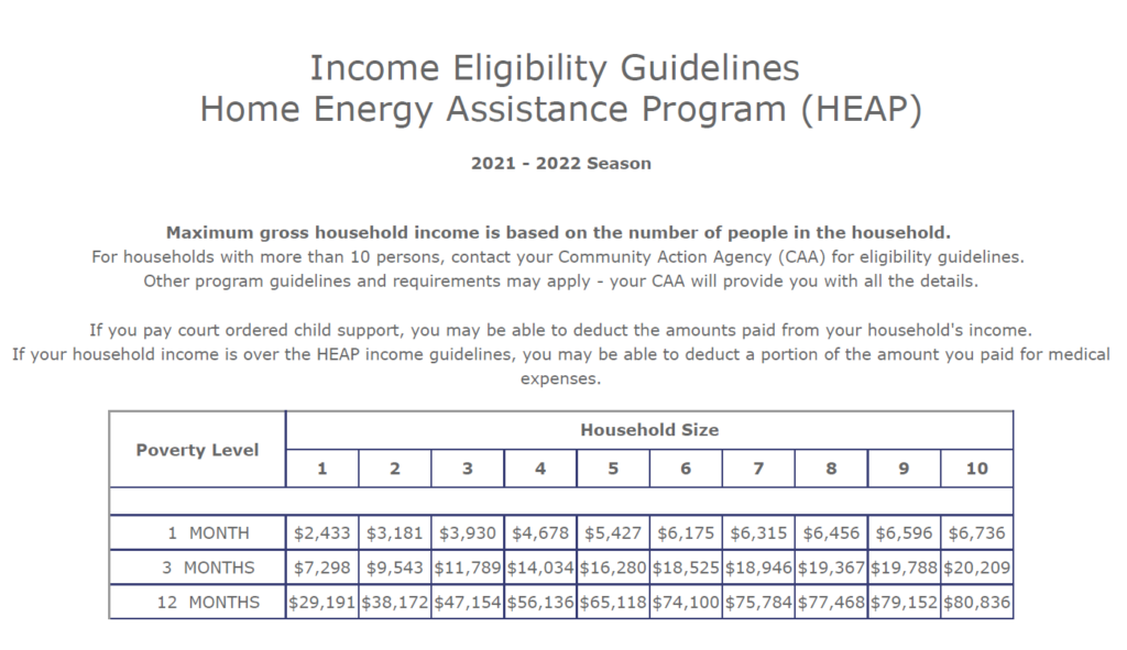 When Does Heating Assistance Start In Va 2025 Vale Alfreda
